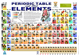 Periodic Table of the Elements (for kids)